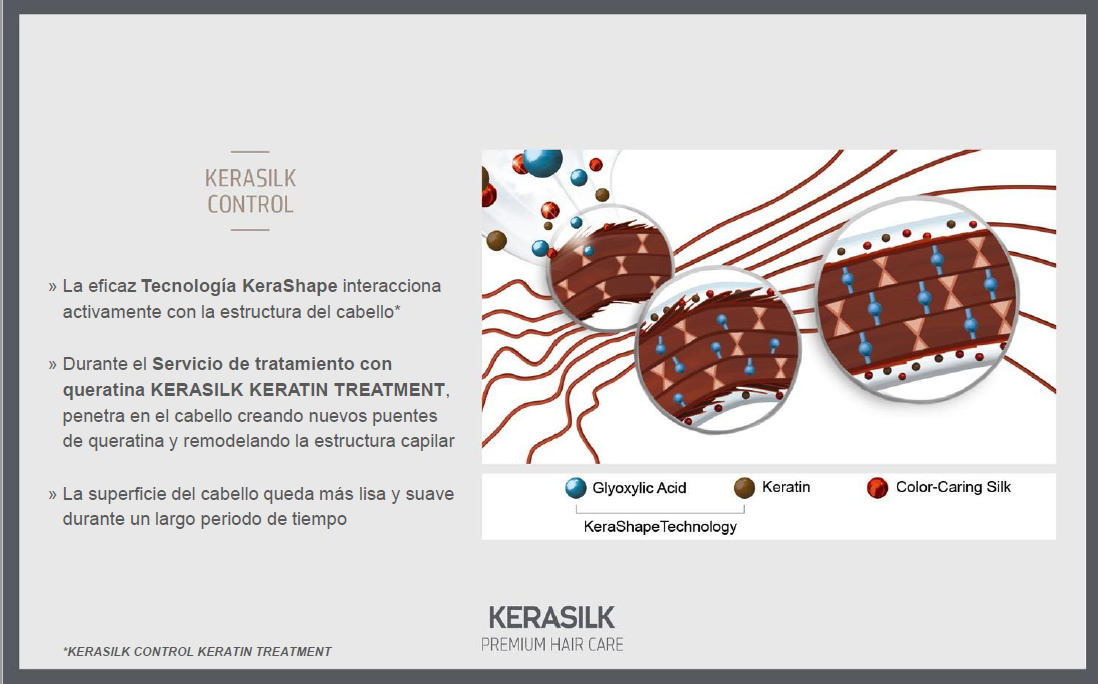 tecnología kerashape de kerasilk control 