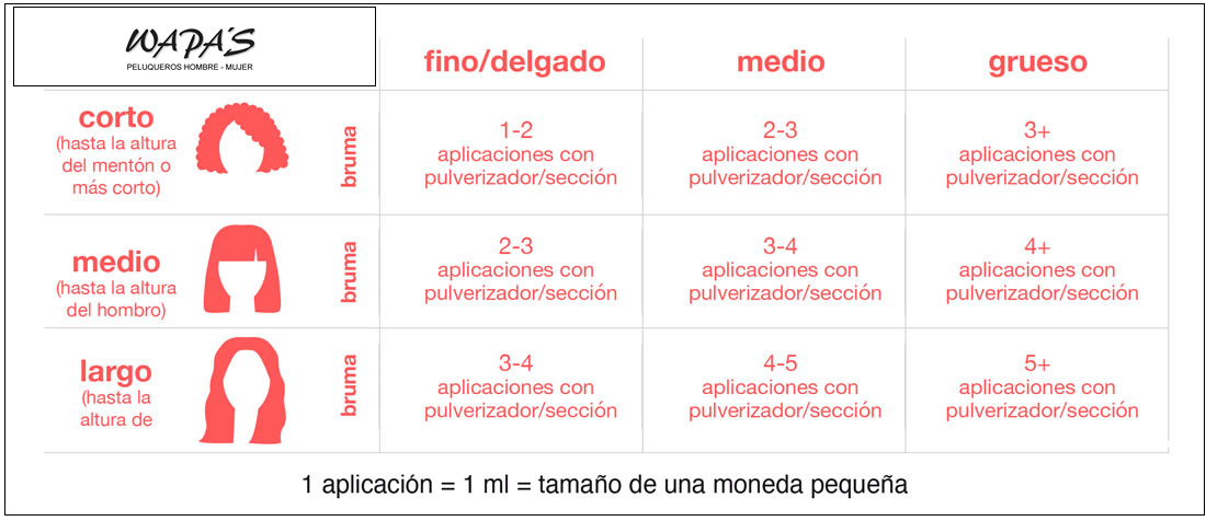 Como usar los productos K18 como usar k18