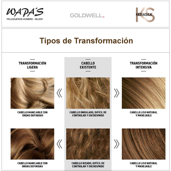 Tratamientos Keratina cabello Alisado con queratina